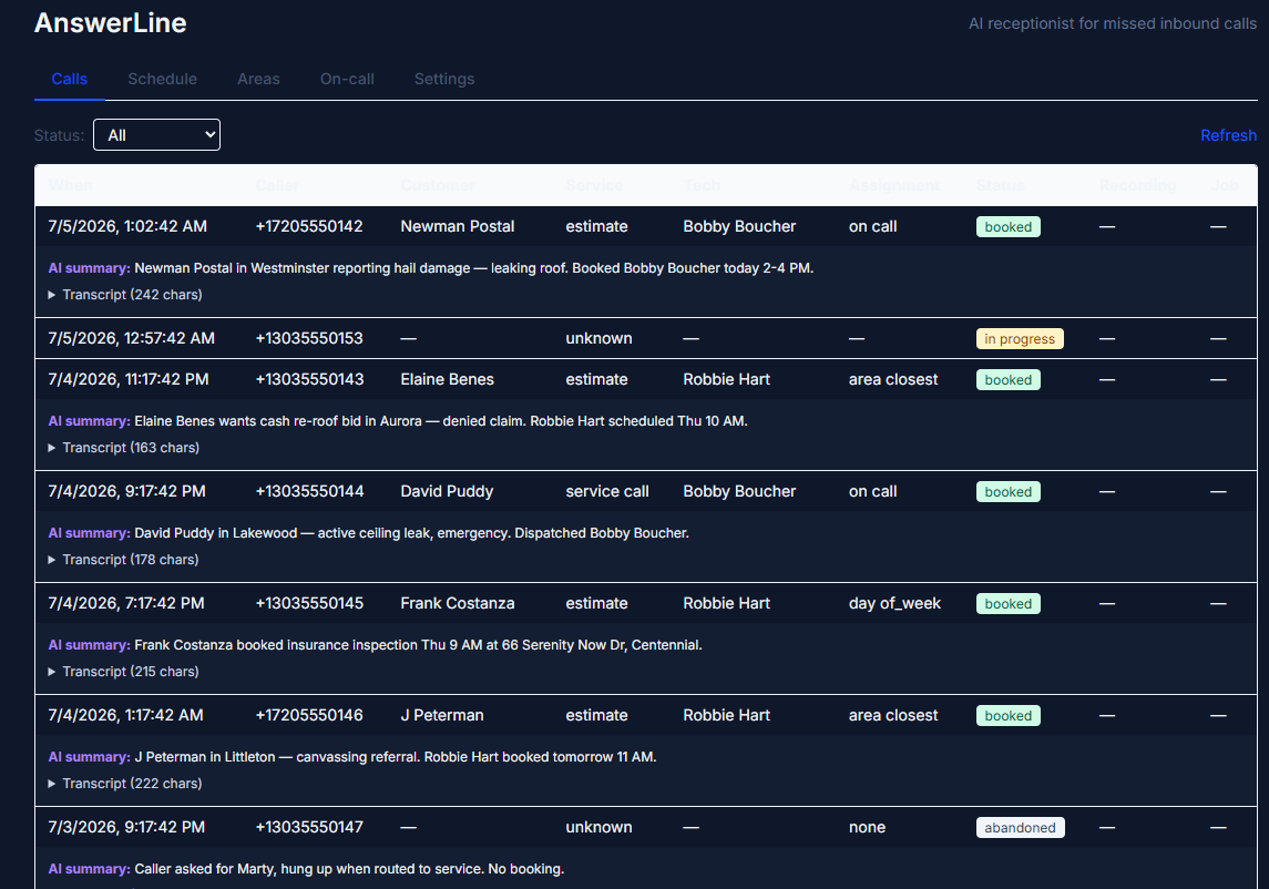 AnswerLine — Calls tab showing intake calls with AI summaries, transcripts, customer + tech assignments, and booked/in-progress/abandoned statuses